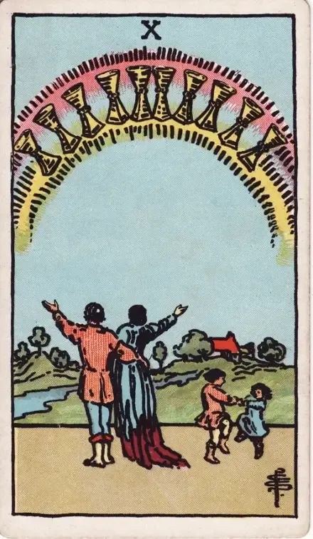Ten of Cups tarot card (Rider–Waite–Smith)